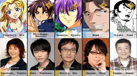 cast of kenichi the mightiest disciple